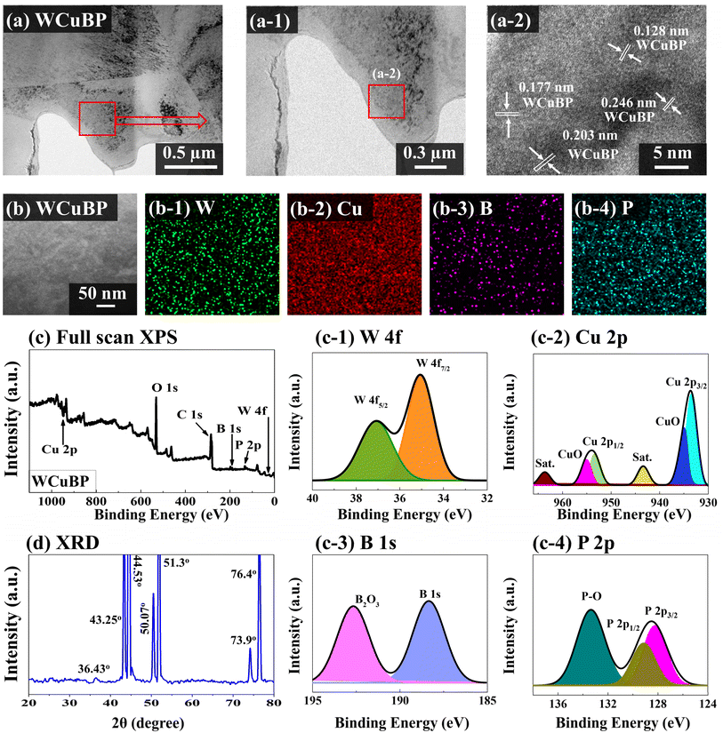 image file: d5ta07524f-f2.tif