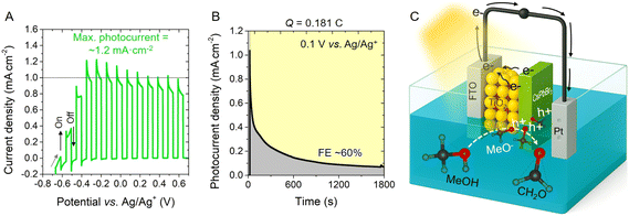 image file: d5ta07705b-f4.tif