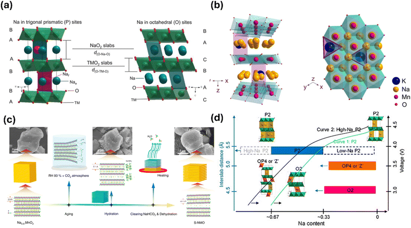 image file: d5ta07726e-f3.tif