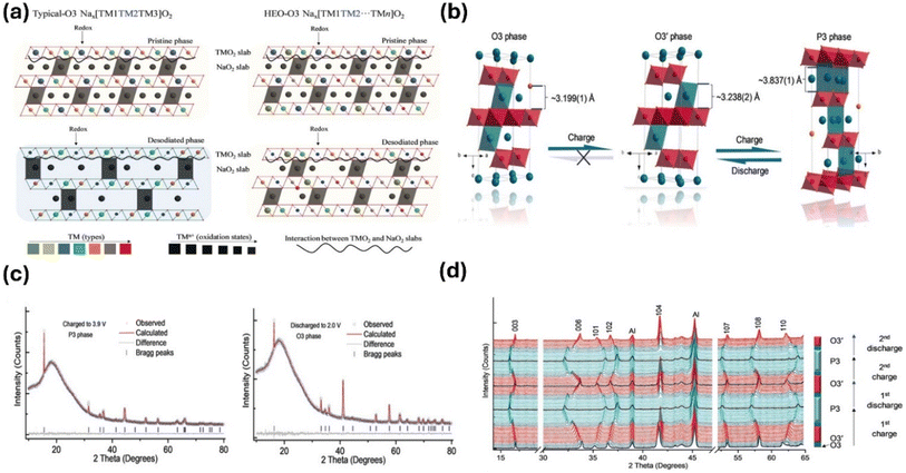 image file: d5ta07726e-f7.tif