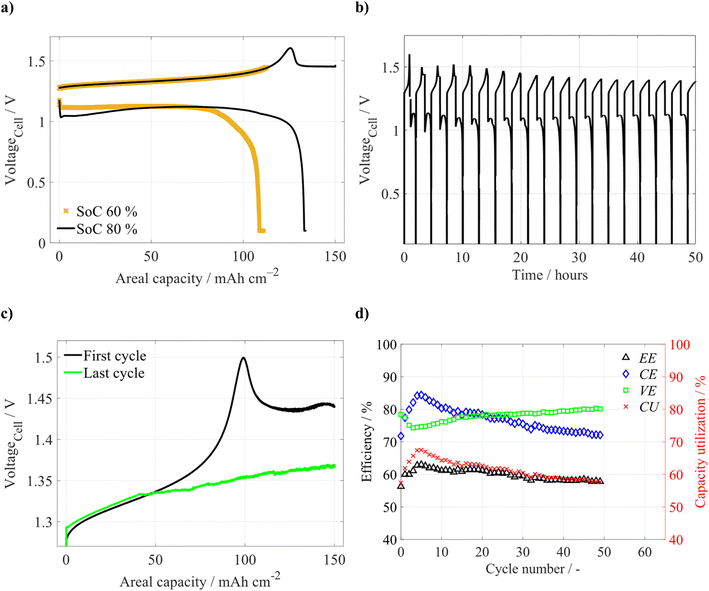 image file: d5ta07792c-f1.tif