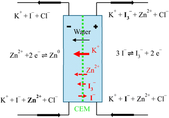 image file: d5ta07792c-f2.tif