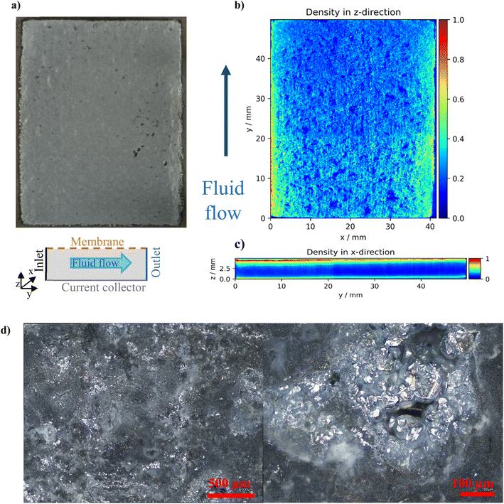 image file: d5ta07792c-f3.tif