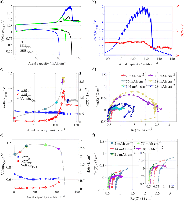 image file: d5ta07792c-f5.tif