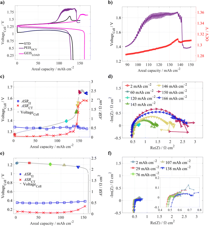 image file: d5ta07792c-f6.tif