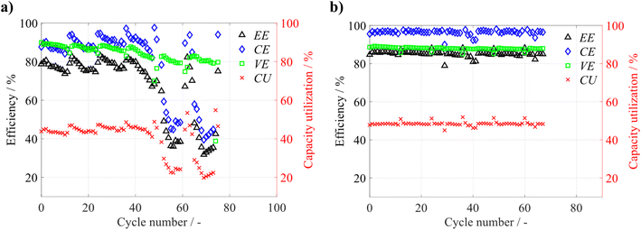 image file: d5ta07792c-f9.tif