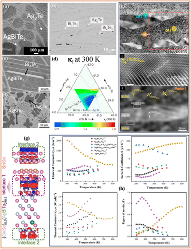 image file: d5ta07869e-f3.tif