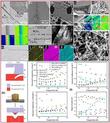 image file: d5ta07869e-f4.tif