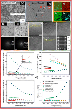 image file: d5ta07869e-f7.tif