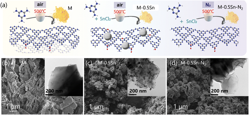 image file: d5ta07919e-f1.tif