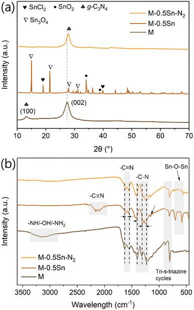 image file: d5ta07919e-f2.tif