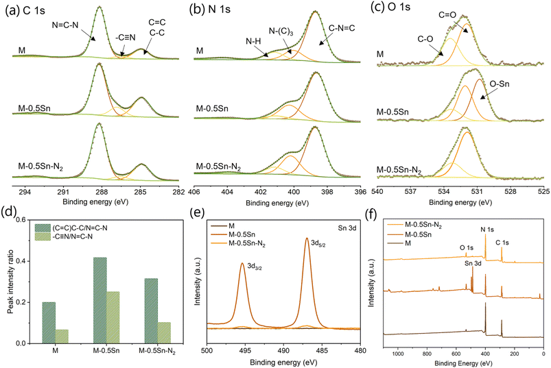 image file: d5ta07919e-f3.tif