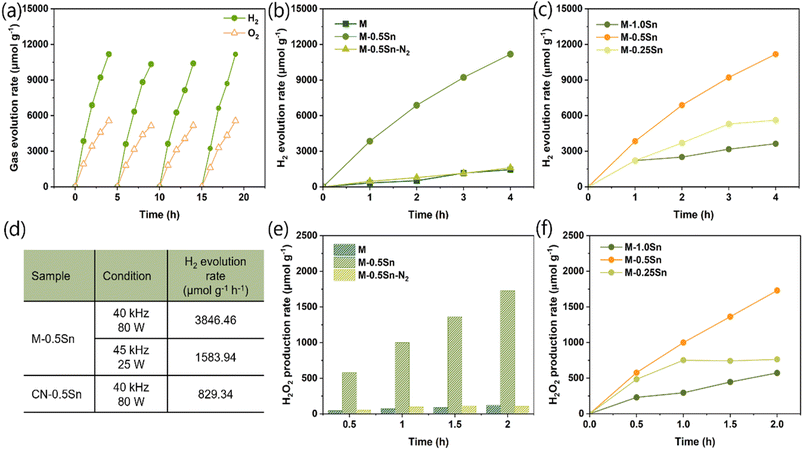 image file: d5ta07919e-f4.tif