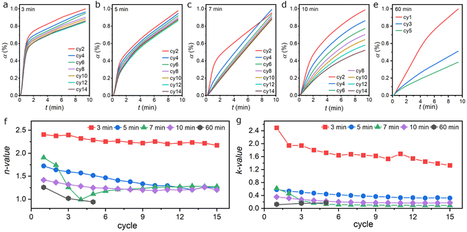 image file: d5ta07934a-f2.tif