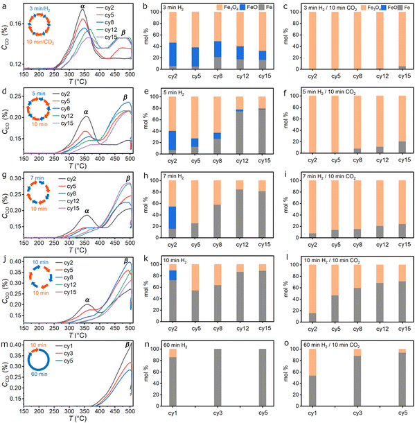 image file: d5ta07934a-f3.tif