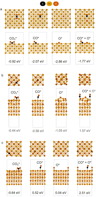 image file: d5ta07934a-f4.tif