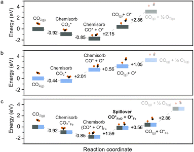 image file: d5ta07934a-f5.tif