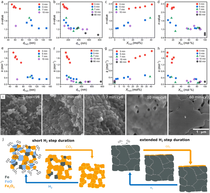 image file: d5ta07934a-f6.tif