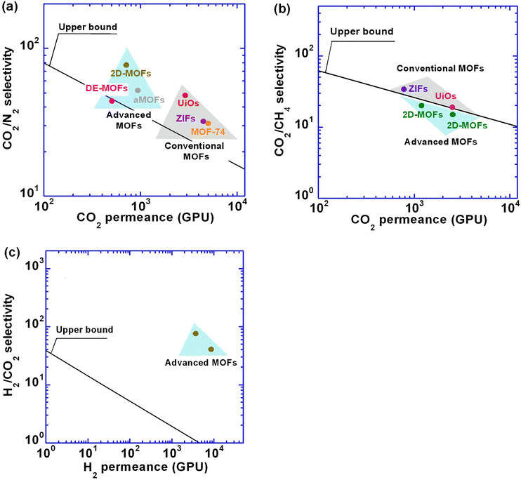 image file: d5ta07953e-f15.tif