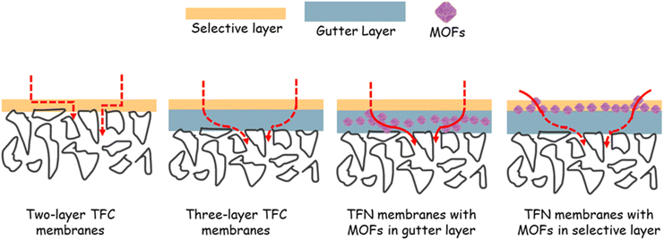 image file: d5ta07953e-f2.tif