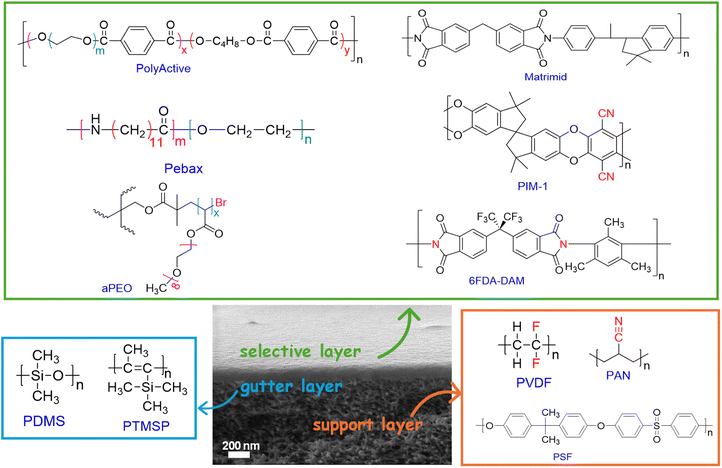 image file: d5ta07953e-f3.tif