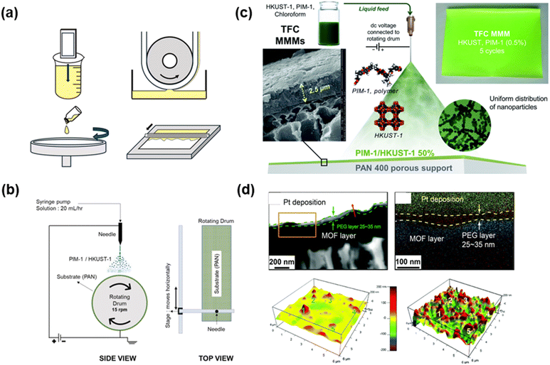 image file: d5ta07953e-f4.tif