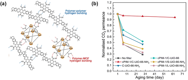 image file: d5ta07953e-f5.tif