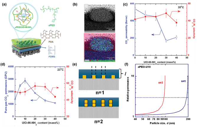 image file: d5ta07953e-f6.tif