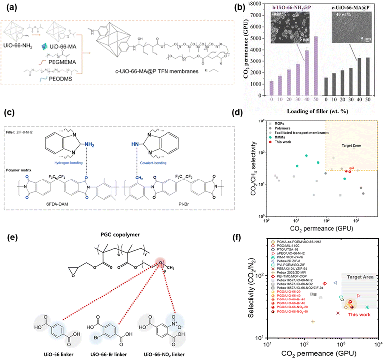 image file: d5ta07953e-f7.tif