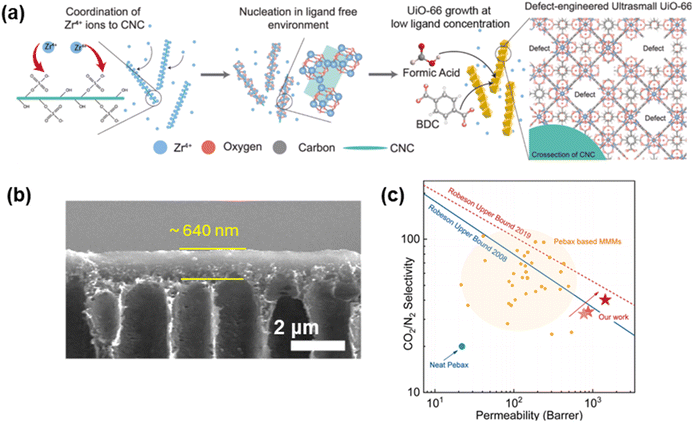 image file: d5ta07953e-f9.tif