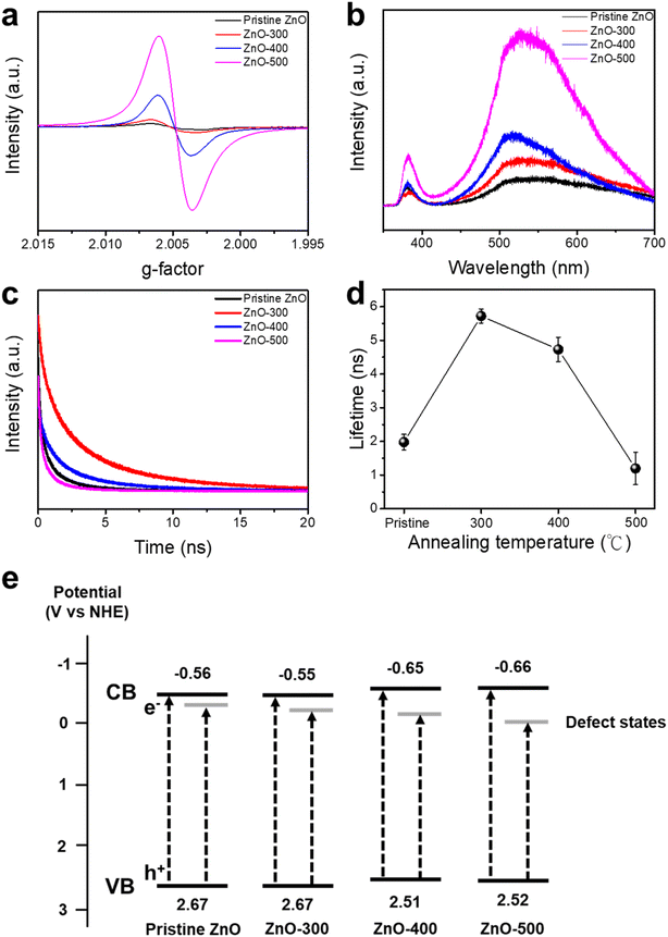 image file: d5ta08002a-f2.tif
