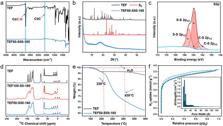 image file: d5ta08015k-f2.tif