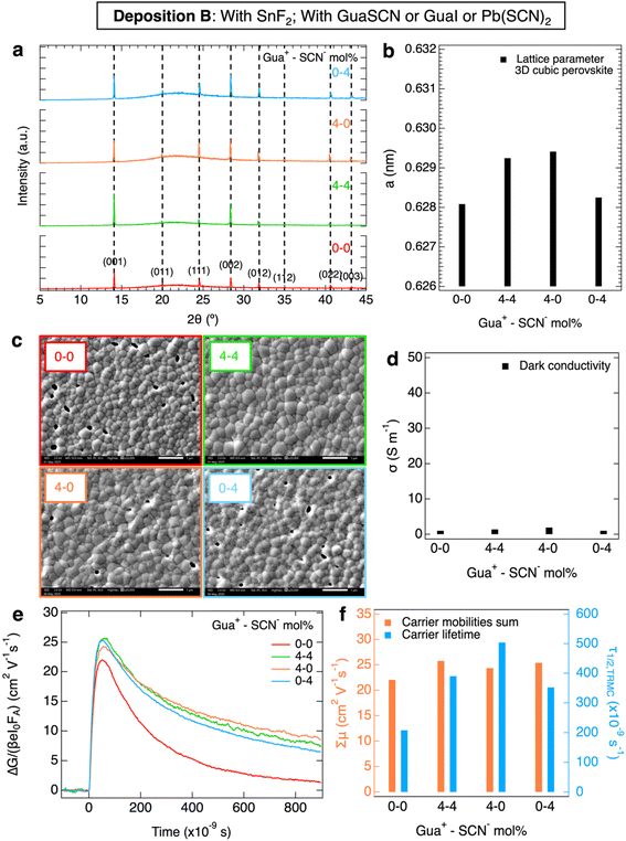 image file: d5ta08016a-f2.tif