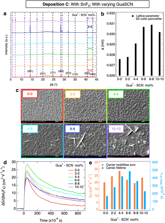 image file: d5ta08016a-f3.tif