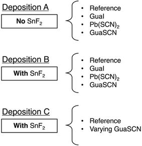 image file: d5ta08016a-s1.tif