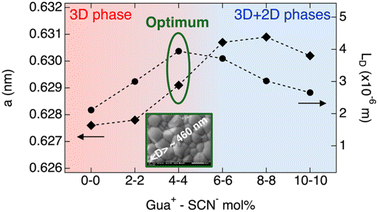 image file: d5ta08016a-s2.tif