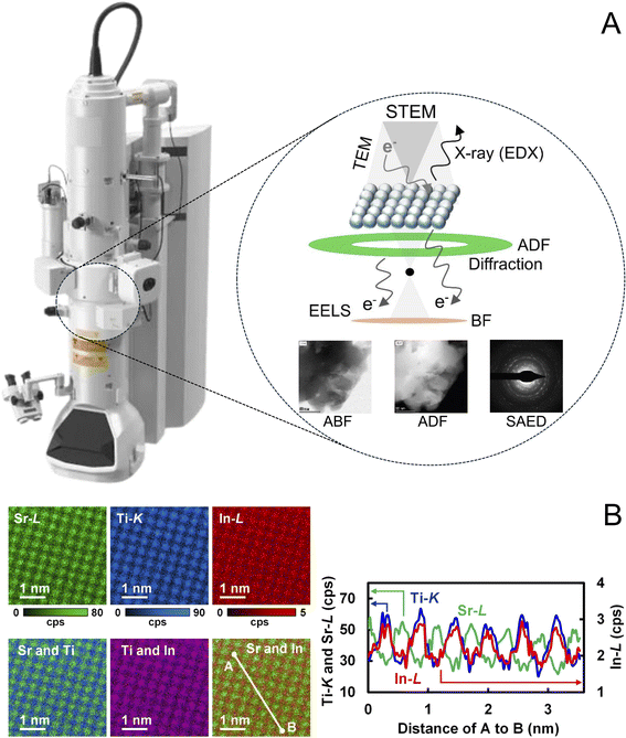image file: d5ta08027d-f1.tif