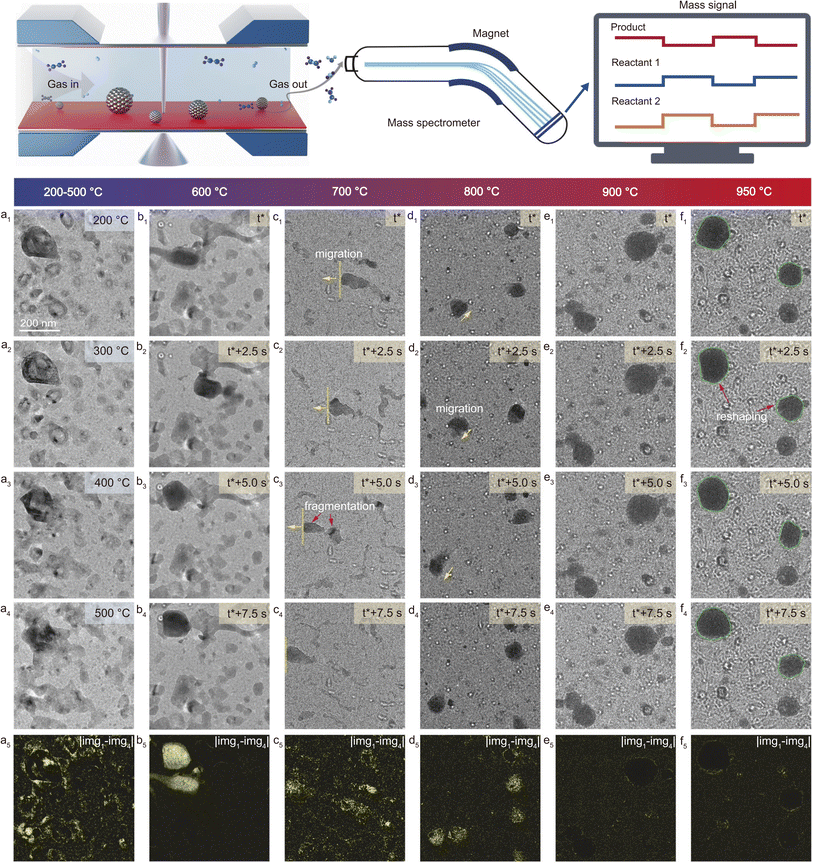 image file: d5ta08027d-f4.tif