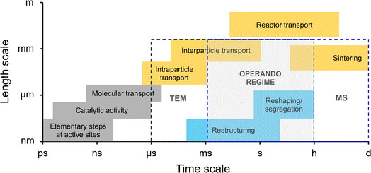 image file: d5ta08027d-f5.tif