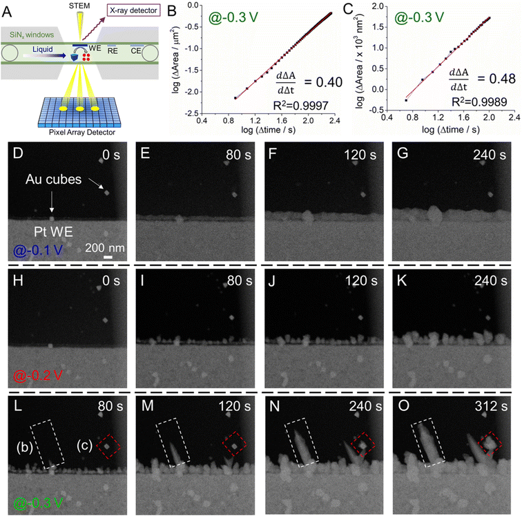 image file: d5ta08027d-f7.tif