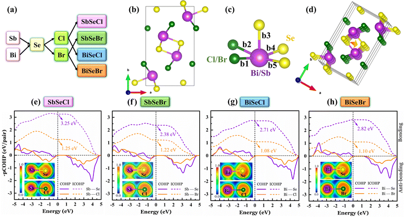 image file: d5ta08032k-f1.tif