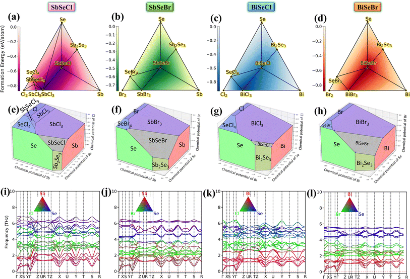 image file: d5ta08032k-f2.tif