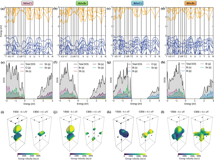 image file: d5ta08032k-f3.tif
