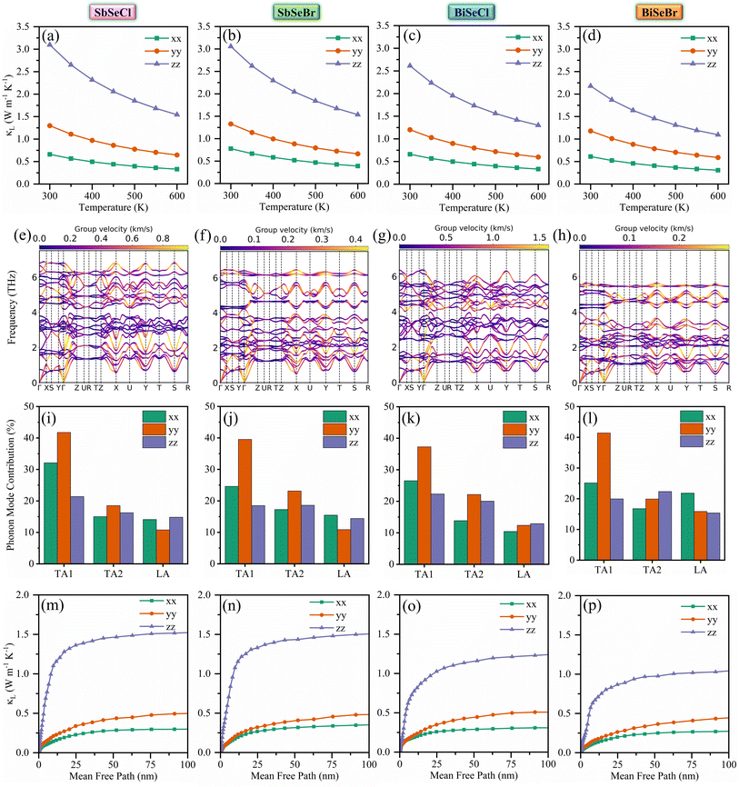 image file: d5ta08032k-f5.tif