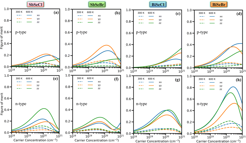 image file: d5ta08032k-f6.tif