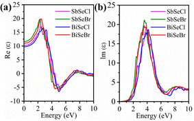 image file: d5ta08032k-f7.tif