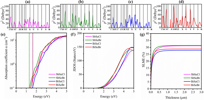 image file: d5ta08032k-f8.tif