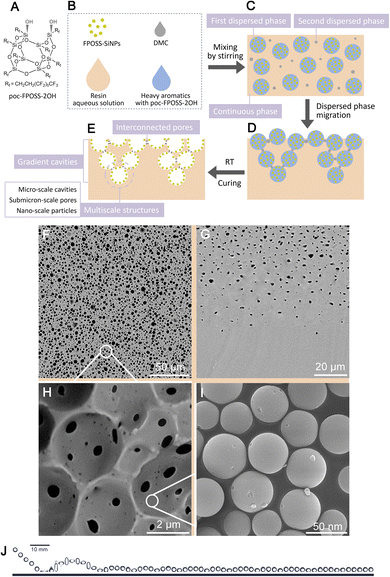 image file: d5ta08033a-f1.tif