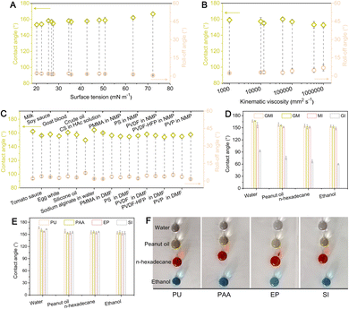 image file: d5ta08033a-f2.tif