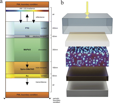 image file: d5ta08034g-f1.tif